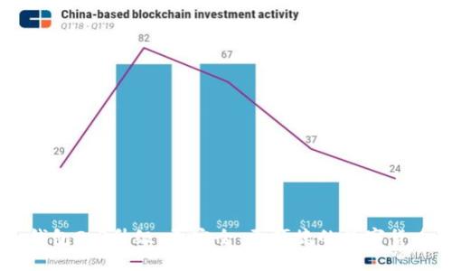  imToken钱包2.0升级：更安全、更便捷的数字货币管理体验