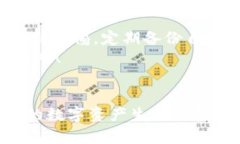 如何找回遗忘的imToken钱包