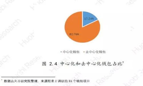 如何将USDT放入OK钱包：简单步骤与注意事项