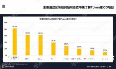 比特币钱包如何添加USDT：