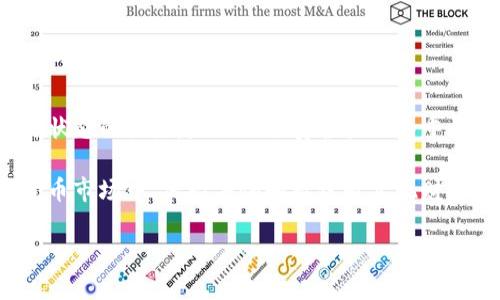   比特币提现到钱包的简单指南：快速安全的步骤！ / 

 guanjianci 比特币, 提现, 钱包, 加密货币 /guanjianci 

一、引言
在数字货币的世界中，比特币作为一种流行的加密货币，越来越受到投资者的青睐。当你成功购买比特币后，如何将这些比特币安全地提现到你的个人钱包中，成为了很多新手用户面临的重要问题。本文将详细介绍比特币提现到钱包的整个过程，确保每位用户都能顺利完成这一操作。

二、了解比特币钱包
在提现之前，有必要先了解比特币钱包的种类和特点。比特币钱包主要分为热钱包和冷钱包。热钱包通常连接到互联网，使用方便，但安全性相对较低；冷钱包则是离线存储，更加安全，但使用起来不够方便。对于初学者来说，热钱包如交易所提供的钱包或第三方数字钱包是较为常见的选择。

三、如何选择合适的钱包
选择一个合适的钱包对于你的比特币安全至关重要。常见的钱包选择包括：
ul
    li交易所钱包：这种钱包通常是在购买比特币的交易平台注册的，使用方便，但建议在提现后将比特币转移到个人钱包。/li
    li桌面钱包：下载到电脑上的软件，比较安全，但要注意电脑的安全性。/li
    li手机钱包：方便易用，适合小额交易，但同样需要注意手机的安全。/li
    li硬件钱包：专门的安全设备，适合长期存储和大额投资，但价格较高。/li
/ul

四、准备好提现操作
在进行比特币提现之前，确保你已经拥有了一个合适的比特币钱包，并且获取了该钱包的地址。钱包地址通常是以“1”、“3”或“bc1”开头的一串字符。在选择钱包地址时，请保证该地址准确无误，以免出现资产损失的风险。

五、在交易所进行提现操作
提现比特币的具体步骤相对简单。下面是以某家知名交易所为例的提现流程：
ol
    li登录你的交易所账户，进入“资金管理”或“资产”页面。/li
    li选择“提现”选项，找到比特币（BTC）。/li
    li输入你在个人钱包中的地址，确保地址的准确性。/li
    li输入要提现的比特币数量，并确认相关的提现费用。/li
/ol

六、确认并提交提现请求
核对好所有信息之后，点击“确认”或“提交”按钮。大多数交易所会要求你输入二次验证信息，例如SMS验证码或电子邮件确认，以确保提现的安全性。

七、等待交易确认
提交提现请求后，你需要等待一段时间，视区块链网络的拥堵程度而定。这一过程一般需要10到30分钟，但在网络繁忙时可能更慢。在此阶段，你可以通过钱包的区块链浏览器来查看交易状态。

八、确认到帐
一旦交易经过验证并成功到达你的钱包，你将会在钱包中看到提现的比特币。如果长时间没有到账，请务必查看交易记录，确保没有出现错误。

九、常见问题解答
ul
    li为什么我的提现请求被拒绝？/li
    可能是由于钱包地址错误、超过了交易所提现的限制，或者你的账户存在安全验证问题。请仔细检查并联系交易所客服。
    
    li提现手续费如何计算？/li
    不同交易所会有不同的提现手续费政策，一般情况下是按提现金额的一定比例或固定金额来收取，如0.0005 BTC的固定费率。
    
    li如何提高提现速度？/li
    选择网络拥堵较少的时间段进行提现，或者在允许的情况下提高矿工费用，可以加速交易验证速度。
/ul

十、小结
提现比特币到个人钱包是一个简单但需要细心操作的过程。确保选择好合适的比特币钱包，准确输入提现信息，并保持对交易状态的关注，是保证你安全提现的重要步骤。通过这些简单的操作，新手也能轻松做到！ 

无论你是出于保值、安全还是其他原因选择提现比特币，了解整个流程和注意事项都是非常必要的。在这个快速发展的加密货币市场中，保持警惕和敏锐是实现财富增值的关键。

希望本文能帮助你完成比特币的提现操作，祝你的投资之路顺利！