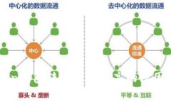揭秘imToken钱包转账手续费