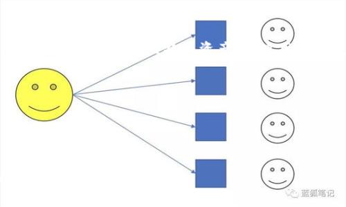   如何选择比特币钱包下载位置，确保安全与便捷 / 

 guanjianci 比特币钱包, 下载位置, 安全性, 数据保护 /guanjianci 

引言
比特币作为一种日益流行的虚拟货币，越来越多的人开始关注如何安全地存储和管理自己的比特币资产。而比特币钱包，作为管理和存储比特币的工具，其下载和使用变得极为重要。然而，很多用户在下载比特币钱包时，往往会忽略一个关键问题：选择哪个盘进行下载和存储。本文将深入探讨比特币钱包的下载位置，以及如何确保用户的数据安全和便捷性。

一、比特币钱包的基本概念
在讨论下载位置之前，我们有必要先了解比特币钱包的概念。比特币钱包是用于存储、发送和接收比特币的工具，分为热钱包和冷钱包两种类型。热钱包通常与互联网连接，便于快速交易；而冷钱包则是离线存储，更加安全。无论选择哪种钱包，了解其工作机制和存储方式都有助于用户进行更好的数据管理。

二、比特币钱包的下载位置要考虑的因素
在下载比特币钱包时，选择合适的磁盘位置是非常重要的。用户在进行决策时，可以考虑以下几个因素：
ul
    listrong安全性：/strong选择一个安全的磁盘位置可以防止恶意软件的侵害。尽量避免在公共电脑或共享网络中下载钱包。/li
    listrong便捷性：/strong选择一个易于访问和管理的文件夹，可以方便今后的使用和备份。/li
    listrong存储空间：/strong确保磁盘空间充足，特别是对于全节点钱包，需要定期同步区块链数据。/li
    listrong备份与恢复：/strong考虑到未来可能会需要备份和恢复钱包文件，选择的位置应便于进行这些操作。/li
/ul

三、如何安全地下载比特币钱包
安全下载比特币钱包需要遵循一些核心原则。首先，用户必须确保下载软件来自官方网站或知名的第三方平台，以避免下载到被篡改或带有恶意软件的版本。此外，用户应定期更新钱包软件，以保护自身资产免受潜在风险。

四、推荐的比特币钱包类型
针对不同用户的需求，市场上有多种类型的比特币钱包可供选择。
ul
    listrong桌面钱包：/strong适合电脑用户，提供一定的安全性和控制权。用户可以选择将其下载在本地硬盘中。/li
    listrong移动钱包：/strong适合日常交易和快速支付的用户，通常可以在智能手机上下载。/li
    listrong在线钱包：/strong适合对操作便捷性有高要求的用户，但安全性较低。/li
    listrong硬件钱包：/strong提供最高的安全性，适合长期存储大量比特币的用户。/li
/ul

五、推荐的下载步骤
下载比特币钱包时，用户可以按照以下步骤操作：
ol
    li访问比特币钱包的官方网站或可信任的第三方平台。/li
    li选择适合自己需要的版本进行下载（Windows、MacOS或Android等）。/li
    li在下载页面中，仔细阅读相关的系统需求和安装说明。/li
    li下载完成后，找到合适的存储位置，例如，选择一个专门为比特币钱包创建的文件夹。/li
    li按照安装程序的提示进行安装，并设置安全密码。/li
/ol

六、常见的问题解答
很多用户在下载和使用比特币钱包的过程中，可能会遇到一些常见问题，以下是一些常见的疑问及解答：

strong1. 我可以在移动设备上下载比特币钱包吗？/strong
当然可以，只需在相应的应用商店搜索比特币钱包应用并下载即可，但需要确保下载的是正规应用。

strong2. 我如何备份我的比特币钱包？/strong
大部分钱包都会提供备份选项，用户可以将助记词或私钥安全地保存到其他地方，确保在设备丢失的情况下仍能恢复钱包。

strong3. 下载比特币钱包后，我应该怎么做？/strong
下载完成后，进行第一次启动时，记录下你的助记词，并设置一个强大的密码确保安全。

七、总结
选择恰当的下载位置对于比特币钱包的使用至关重要。安全性、便捷性、存储空间以及备份能力等因素都需要综合考虑。通过遵循合适的下载步骤，用户可以有效地保护自己的比特币资产。在使用的过程中，也要不断关注钱包的软件更新与安全动态，以降低风险。

附加资源
了解比特币的最新动态、行情和安全技巧，建议访问一些知名区块链论坛或社区，获取更多有价值的信息。

---

以上内容为对“比特币钱包下载到哪个盘”的详细探讨，从多个方面为读者提供了相关信息和指导，希望能够帮助有需要的用户更好地管理和保护他们的比特币资产。
