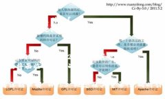 Web3 的题型可以涉及多个领域，以下是一些可能的