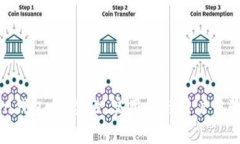 揭秘imToken钱包：安全性、