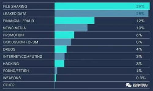 以下是一个香港Web3会议纪要的模板，您可以根据实际会议内容进行调整和补充。

---

# 香港Web3会议纪要

### 会议基本信息
- **会议日期**：YYYY年MM月DD日
- **会议时间**：HH:MM - HH:MM
- **会议地点**：香港XXX会议中心/线上会议平台
- **会议主持人**：姓名
- **记录人**：姓名

### 与会人员
- 姓名 (职务/角色)
- 姓名 (职务/角色)
- 姓名 (职务/角色)
- 姓名 (职务/角色)
- （根据实际情况添加与会人员）

### 会议议程
1. 欢迎致辞
2. 议题一：Web3的现状与未来
3. 议题二：技术研发的进展
4. 议题三：市场策略与合作机会
5. 议题四：政府法规的影响
6. 自由讨论
7. 总结与下次会议安排

### 会议记录

#### 1. 欢迎致辞
会议由主持人XXX进行开场致辞，感谢各位参加，并简要回顾了上一会议的主要内容与成果。

#### 2. 议题一：Web3的现状与未来
当前形势
与会者讨论了当前Web3技术发展的现状，包括区块链技术、去中心化金融(DeFi)以及NFT的趋势。根据统计数据，Web3市场规模正以每年20%的速度增长。

未来展望
与会者一致认为，Web3的发展将推动新的商业模式和用户体验的变革，未来的互联网将更加去中心化和安全。相关企业应积极布局，抢占市场先机。

#### 3. 议题二：技术研发的进展
研发项目更新
各团队汇报了目前在技术研发方面的进展，包括智能合约的、安全性强化和用户界面的改善。

遇到的挑战
与会者讨论了在研发过程中遇到的技术难题，如跨链互操作性和网络安全等问题，并提出了具体的解决方案。

#### 4. 议题三：市场策略与合作机会
市场分析
与会者分析了Web3领域的市场格局，确定了主要竞争对手及目标用户群体。

合作建议
与会者提到潜在的合作伙伴关系，建议与区块链相关的创业公司及研究机构进行深入合作，共同开发新的应用场景。

#### 5. 议题四：政府法规的影响
政策动态
与会者讨论了香港政府针对Web3领域的最新政策和法规，分析了这些法规对企业运营的潜在影响。

应对策略
针对政策变化，与会者提出了相应的应对措施，建议进行合法合规的企业运营，避免法律风险。

#### 6. 自由讨论
与会者进行了自由讨论，分享了个人的见解与观点，促进了思想碰撞，提出了许多可行的建议。

### 会议总结
会议最后，主持人XXX总结了讨论的要点，强调了下一步的行动计划和合作方向，并对未来的期待表示了积极的展望。

### 下次会议安排
- **时间**：YYYY年MM月DD日
- **地点**：待定

--- 

可以根据特定需求和实际会议内容进一步修改和调整此模板。