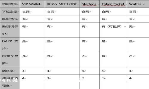 imToken转入冷钱包的完整指南：安全存储您的数字资产