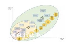 imToken钱包如何轻松收取比特币：用户全方位指南