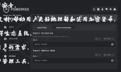 ImToken是一款多链数字钱包