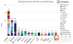 思考一个且的:  如何购买