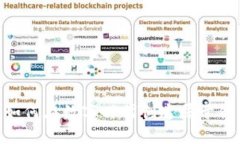 Web3：如何在数字时代创造