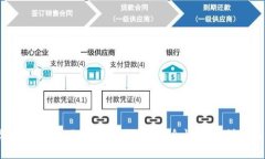 2023年最佳USDT第三方钱包推荐：安全性与便利性的