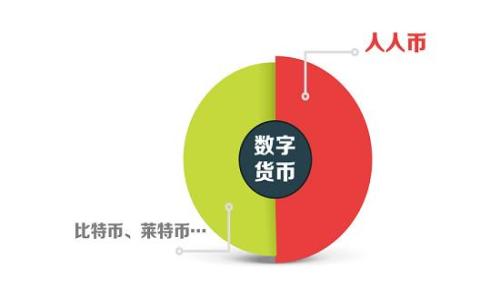 如何查看比特币钱包中的比特币数量?