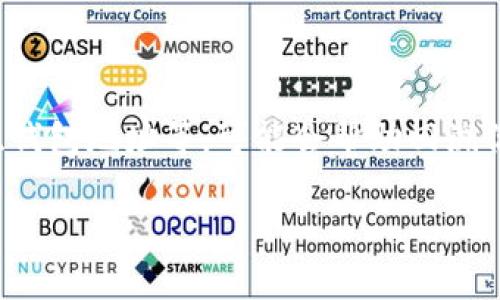 比特币钱包28号能开网吗？详解比特币钱包的使用与安全性

比特币钱包, 比特币, 钱包安全, 加密货币/guanjianci

## 内容大纲：

1. **引言**  
   - 介绍比特币钱包的基本概念  
   - 比特币的普及及其发展历程

2. **比特币钱包的类型**  
   - 热钱包与冷钱包的区别  
   - 各种类型钱包的优缺点分析  
   - 如何选择适合自己的比特币钱包

3. **比特币钱包的注册和使用**  
   - 创建比特币钱包的步骤  
   - 使用比特币钱包进行交易的流程  
   - 28号开网是否影响钱包使用

4. **比特币钱包的安全性**  
   - 如何保管你的比特币钱包  
   - 常见的安全隐患及其防范措施  
   - 如果遭遇盗窃该如何处理

5. **比特币钱包的未来发展**  
   - 科技进步对比特币钱包的影响  
   - 未来比特币钱包的发展趋势

6. **总结与展望**  
   - 比特币钱包的意义  
   - 对比特币未来的看法

## 详细内容：

### 引言

比特币钱包是加密货币交易的重要组成部分，它像传统银行账户一样储存和管理用户的比特币。随着区块链技术的发展，比特币逐渐被广泛接受，成为一种新型投资资产。同时，比特币钱包也在不断进化，以适应不同用户的需求。本文将探讨比特币钱包的种类、使用方法、安全性以及未来发展，为你提供一个全面的了解。

### 比特币钱包的类型

比特币钱包主要分为热钱包和冷钱包两种。热钱包是连接互联网的，可以随时进行交易，但安全性相对较低。而冷钱包则是离线存储的，安全性高，但不方便随时交易。

热钱包的优势在于使用方便，适合频繁交易的用户。冷钱包则适合长期持有，尤其是在市场波动较大的情况下。在选择比特币钱包时，用户应根据自己的需求来决定。

### 比特币钱包的注册和使用

创建一个比特币钱包的过程通常是简单的。用户只需下载相应钱包软件，按照说明进行操作，设置密码并保存助记词。然而，在28号即将开网的情况下，用户需提前准备，确保钱包能够顺利使用。

使用比特币钱包进行交易时，用户需要了解如何发送和接收比特币。通过钱包地址，用户可以轻松地进行转账和交易。同时，及时更新钱包应用也是至关重要的，以确保最新的安全补丁。

### 比特币钱包的安全性

比特币钱包的安全性直接影响到用户的资产安全。用户应定期备份钱包，并使用复杂的密码。同时，避免在公共网络下进行交易，以免被黑客攻击。常见的安全隐患包括钓鱼网站、恶意软件等，用户应提高警惕。

如果遇到盗窃，用户应立即联系钱包服务商，并提供相关证据。在某些情况下，用户可能会有限地找回部分资产。因此，安全意识尤为重要。

### 比特币钱包的未来发展

随着区块链技术的不断进步，比特币钱包也在随之发展。未来可能会出现更多高安全性的冷钱包、支持多种加密货币的钱包等。这些技术进步将为用户提供更好的交易体验。

同时，随着各国对加密货币的政策不断变化，比特币钱包也将适应这些政策，以确保用户合法合规地进行交易。

### 总结与展望

比特币钱包不仅是资产管理工具，更是加密货币生态的重要组成部分。对于未来，比特币将保持其重要地位，而比特币钱包的发展将与其共存。因此，了解比特币钱包的相关知识，对用户来说至关重要。

---

## 相关问题：

### 问题1：比特币钱包如何保障用户资产安全？

比特币钱包如何保障用户资产安全？
比特币钱包的安全性是用户最为关心的问题。一个安全的比特币钱包通常会采取多种措施来保护用户的资金。在创建钱包时，用户需生成强密码，并定期更换；同时，有些钱包支持双重身份验证，这为用户提供了一层额外的安全性。此外，大部分钱包会将用户的私钥加密存储，避免被黑客获取。冷钱包的使用也是保障资产安全的有效方式，将资金离线存储减少了被盗的风险。定期备份钱包数据，将助记词妥善保管，外出避免使用公共Wi-Fi等也是重要的安全措施。

### 问题2：热钱包与冷钱包应如何选择？

热钱包与冷钱包应如何选择？
选择热钱包还是冷钱包主要取决于用户的交易需求。热钱包可随时进行交易，适合频繁交易的用户，如日常消费或短期投资者。而冷钱包由于不连接互联网，适合长期持有比特币的用户，尤其是那些希望保护资产免受黑客攻击的人。选择时，还需考虑钱包的易用性、费用、兼容性等。例如，有些钱包可能支持多种加密货币，而某些钱包则仅支持比特币。如果用户对安全性要求较高，且不频繁交易，冷钱包将是更为合适的选择。

### 问题3：如何创建一个比特币钱包？

如何创建一个比特币钱包？
创建比特币钱包非常简单。用户首先需要选择一个钱包提供商，可以是软件钱包、硬件钱包或在线钱包。下载相应的软件后，根据提示进行安装。在钱包创建的过程中，用户通常需要设置一个强密码以保护账户安全。同时，系统会生成一组助记词，用户必须将其妥善保存，这是找回钱包的重要凭证。一旦创建成功，用户就可以进行比特币的接收和发送操作。在操作时，要注意定期备份钱包数据，以防数据丢失。创建后，还需了解如何使用钱包进行交易，以确保操作顺利进行。

### 问题4：比特币钱包的常见问题有哪些？

比特币钱包的常见问题有哪些？
比特币钱包在使用过程中，用户可能会遇到各种问题。首先，用户可能会忘记钱包密码，导致无法访问资金。在这种情况下，找回密码的可能性取决于钱包服务商的政策。其次，发生交易延迟也是常见情况，通常由网络拥堵导致，用户可以通过支付更高的交易费用加速确认。此外，有些用户可能担心自己的比特币被盗。如果发现异常交易，应立即联系钱包服务商并保护好个人信息。以上是比特币钱包使用中的一些常见问题，用户在使用前需做好相应准备。

### 问题5：比特币钱包是否容易被黑客攻击？

比特币钱包是否容易被黑客攻击？
比特币钱包受到黑客攻击的风险确实存在，但风险大小主要取决于钱包的类型及其安全措施。热钱包由于随时连接互联网，容易受到攻击；而冷钱包则因未连接互联网，安全性较高。因此，在使用热钱包时，用户需特别注意安全问题，比如定期更新软件、更换强密码等。此外，常见的安全隐患，如 phishing 诈骗、恶意软件等，也会影响钱包的安全性。因此，用户需提高警惕，并定期检查交易记录，以及时发现异常。

### 问题6：如何处理遭遇比特币盗窃的情况？

如何处理遭遇比特币盗窃的情况？
遇到比特币盗窃事件时，用户应当首先保持冷静，立即检查钱包中的交易记录，确认是否存在异常交易。如果确认资金被盗，首先应联系钱包服务商，报告这一情况并寻求帮助。与此同时，收集相关证据保存好，如交易hash、钱包地址等，可能会帮助回溯你的资金。此外，保持对账户的安全性警惕，考虑更换钱包或升级安全措施，以防止进一步损失。在许多情况下，追回被盗资金的难度较大，因此用户在日常使用中应做好防范，避免不必要的损失。 

以上内容为比特币钱包相关的一些常见问题，用户在使用过程中，应始终关注安全问题与交易便利性，以便更好地管理自己的资产。