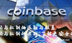 比特币钱包密码与私钥的