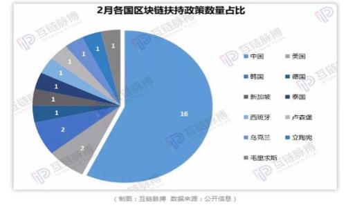 
   比特币钱包使用指南：选择适合你的最佳钱包  / 
 guanjianci  比特币钱包, 数字货币, 钱包安全, 钱包种类  /guanjianci 
```

### 内容主体大纲

1. **引言**
   - 比特币的兴起与钱包的重要性
   - 为什么选择合适的比特币钱包至关重要

2. **比特币钱包的种类**
   - 热钱包与冷钱包
   - 软件钱包与硬件钱包
   - 网页钱包与手机钱包
   - 纸钱包的概念

3. **如何选择适合自己的比特币钱包**
   - 使用目的分析
   - 安全性与便利性的权衡
   - 用户界面的友好性

4. **各类比特币钱包推荐**
   - 热钱包推荐
   - 冷钱包推荐
   - 移动钱包推荐
   - 纸钱包创建方法

5. **比特币钱包的安全性**
   - 常见安全问题
   - 如何保护你的比特币钱包
   - 使用双重认证与密码管理的建议

6. **比特币钱包的日常使用**
   - 如何进行转账与收款
   - 监控比特币余额与交易记录
   - 备份与恢复钱包的步骤

7. **结论**
   - 总结钱包选择的重要性
   - 未来趋势与个人资产安全的展望

### 内容

#### 引言

近年来，比特币作为一种新型的数字货币，逐渐成为了全球广泛关注的金融资产。而在使用比特币的过程中，钱包的选择显得尤为重要。一个合适的比特币钱包能够帮助我们更好地管理和保护我们手中的资产。然而，市场上有众多类型的比特币钱包，每种钱包都有其独特的优势和适用场景。本文将帮助您了解比特币钱包的种类、如何选择适合自己的钱包以及市场上值得推荐的几款钱包。

#### 比特币钱包的种类

热钱包与冷钱包
热钱包是指那些在线连接到互联网的钱包，便于用户随时随地进行交易，适合频繁交易的用户。相比之下，冷钱包是指那些不常连接到互联网的钱包，如硬件钱包和纸钱包，更适合长期存储大额比特币，安全性更高。

软件钱包与硬件钱包
软件钱包是通过电脑或手机应用进行管理的，方便易用，但相对而言安全性较低。硬件钱包是专门为加密货币设计的实体设备，能够提供更强的安全保护，适合存储大量数字资产的用户。

网页钱包与手机钱包
网页钱包通常是在浏览器中访问的，可以在多种设备上使用，但需要注意网络安全。手机钱包则是通过特定的应用程序来管理比特币，方便在日常生活中使用，适合随时随地进行交易的用户。

纸钱包的概念
纸钱包是将比特币的私钥打印在纸上，不连接互联网，安全性极高。适合长期持有资产的人，但需要注意保存和防潮。

#### 如何选择适合自己的比特币钱包

使用目的分析
首先，您需要明确自己使用比特币的目的。如果您是长期投资，建议选择冷钱包或硬件钱包。如果您打算频繁交易，热钱包或手机钱包将更方便。

安全性与便利性的权衡
安全性和便利性是选择钱包时需要权衡的两大因素。冷钱包提供了更高的安全性，但操作不够便捷。热钱包则相反，虽然操作简单，但面临网络安全风险。

用户界面的友好性
无论选择哪种钱包，用户界面的友好性都十分重要。在使用过程中，简单易懂的界面可以降低错误交易的风险，提升用户体验。

#### 各类比特币钱包推荐

热钱包推荐
如Coinbase、Blockchain.info等，适合新手用户。它们提供简单的注册流程和直观的操作界面。

冷钱包推荐
如Ledger Nano S、Trezor，提供高安全性的硬件钱包，适合长期持有比特币的用户。

移动钱包推荐
如Trust Wallet、Exodus等，适合日常支付和小额交易，界面友好，易于使用。

纸钱包创建方法
使用如Bitaddress.org生成纸钱包，填写相关信息后打印并妥善保存，保持纸张干燥，不要暴露于阳光下。

#### 比特币钱包的安全性

常见安全问题
常见安全问题包括钓鱼攻击、恶意软件以及社交工程攻击等，用户需要了解这些风险，并采取相应的措施来防范。

如何保护你的比特币钱包
保护比特币钱包的方式包括使用强密码、定期更换密码、采用双重认证等。这些方法可以大大增加钱包的安全性。

使用双重认证与密码管理的建议
双重认证可以增加另一个安全层，即使黑客获取了密码，也无法轻易进入钱包。同时，使用密码管理工具有助于管理复杂的密码。

#### 比特币钱包的日常使用

如何进行转账与收款
转账时，用户需要输入接收方的地址及金额，确认后即可完成交易。收款则只需提供自己的地址给付款方。

监控比特币余额与交易记录
大多数钱包都会在界面上提供余额显示和交易记录功能，用户可以随时查看自己的资产情况和交易历史。

备份与恢复钱包的步骤
备份钱包的步骤通常为导出助记词或私钥，并存储在安全的地方。恢复时只需导入助记词或私钥即可找回资产。

#### 结论

在选择比特币钱包时，应充分考虑个人的需求和钱包的特点。无论您是新手还是经验丰富的投资者，选择合适的比特币钱包都是保障您资产安全的第一步。此外，保持对市场新动态的关注，有助于我们做出更好的选择，确保我们在数字货币世界中的安全与收益。

### 相关问题

1. **比特币钱包的种类有哪些？**
   - 详细介绍不同类型的钱包，适用人群及特点。
  
2. **如何确保比特币钱包的安全性？**
   - 讨论用户常见的安全隐患以及相应的防范措施。
  
3. **如何在市面上选择一款合适的比特币钱包？**
   - 详细分析用户在选择时需要考虑的因素和推荐的钱包。
  
4. **比特币钱包的使用流程是怎样的？**
   - 讲解从注册到使用钱包的全过程，包括如何转账和收款。
  
5. **纸钱包的使用和安全性如何？**
   - 介绍纸钱包的创建、使用及其存储安全注意事项。
  
6. **未来比特币钱包的发展趋势会是什么？**
   - 探讨数字货币技术的发展给钱包带来的变革与影响。