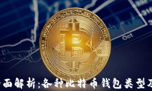 2023年全面解析:各种比特币钱包类型及其优缺点
