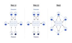 IM钱包助记词找回全攻略：