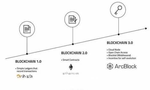 imToken钱包如何赚钱：全面解析与实用技巧