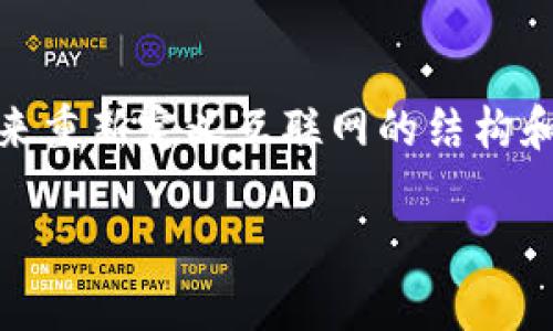 去Web3（或称为去中心化Web3）是相对于传统的互联网（Web2）概念下的一个新兴趋势和发展阶段。Web3旨在通过去中心化的技术（如区块链）来重新定义互联网的结构和服务。具体而言，它强调用户对自己数据的拥有权、透明性以及去中心化的应用程序和军事。以下是关于去Web3的详细介绍以及相关问题的讨论。

### 去Web3的意义与未来展望