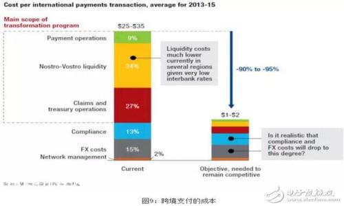 imToken钱包转账提示解析：常见问题及解决方案