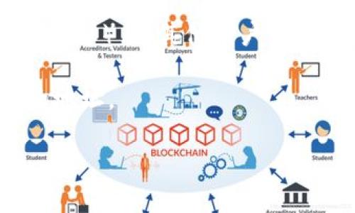 在区块链和加密货币的世界中，合约地址是指在区块链上部署的智能合约的唯一识别码。如果你想找到特定钱包（如IM钱包）的合约地址，通常可以通过以下几种途径进行查询：

1. **官方网站**：访问IM钱包的官方网站，通常在“开发者”或“社区”部分会提供合约地址和其他相关信息。

2. **区块链浏览器**：通过区块链浏览器（例如Etherscan，BscScan等），输入IM钱包的名称或相关信息，可以找到其合约地址。

3. **社区论坛和社交媒体**：加入IM钱包的官方社群（例如Telegram、Discord等），向其他用户询问合约地址，也是个不错的选择。

4. **官方公告和白皮书**：有时项目会在其白皮书或者公告中明确提及合约地址。

请确保从官方和可信来源获取信息，以避免诈骗或错误信息。