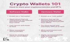 如何恢复 imToken 钱包数据